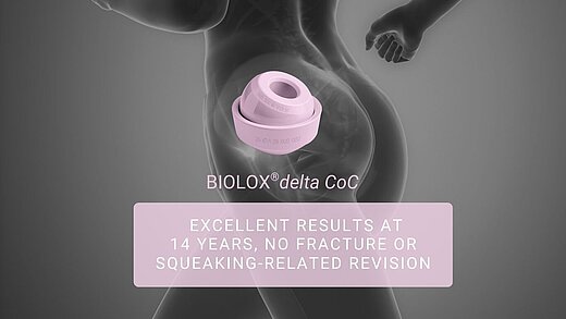 Image showing the BIOLOX® delta CoC ceramic implant within a human hip joint, with a highlighted message: “Clinically proven for 14 years” – a trusted solution for long-lasting and biocompatible hip replacement.