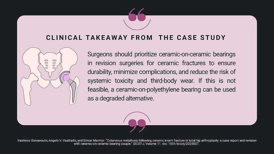 An infographic summarizing the clinical takeaway from a case study on ceramic-on-ceramic bearings in hip revision. 