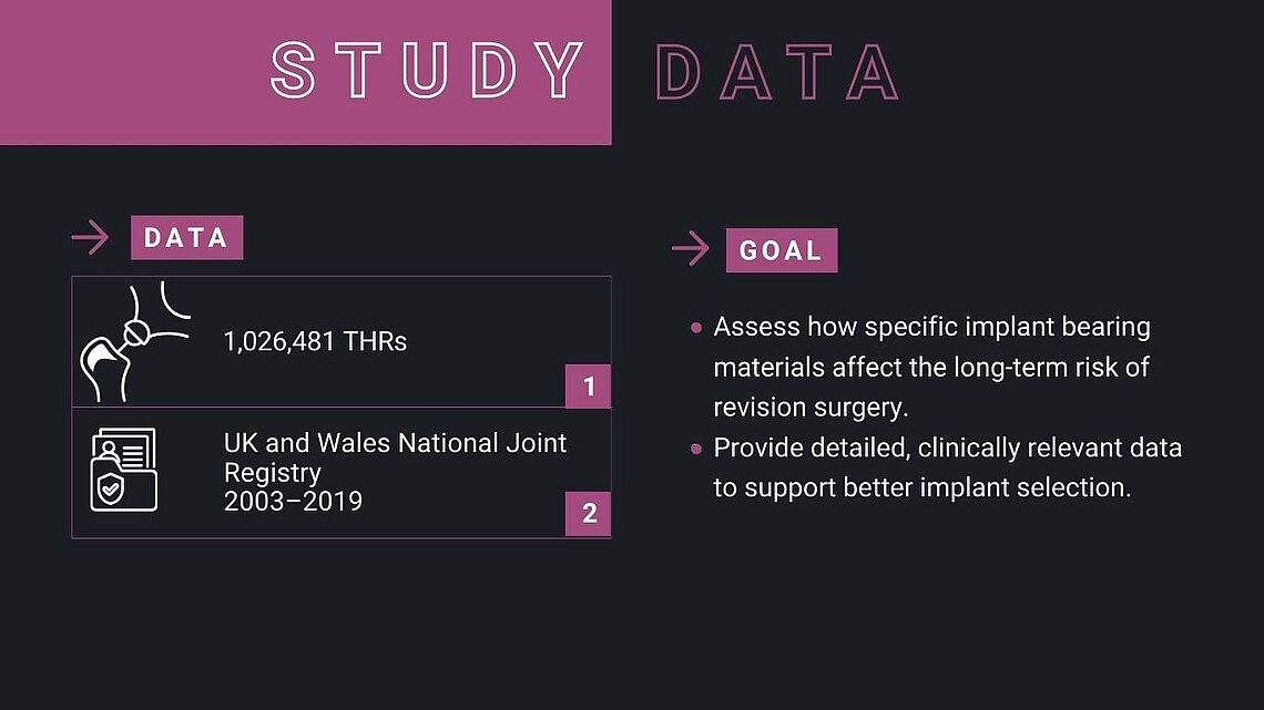 An infographic showing information and goals about a THR revision study in the UK.