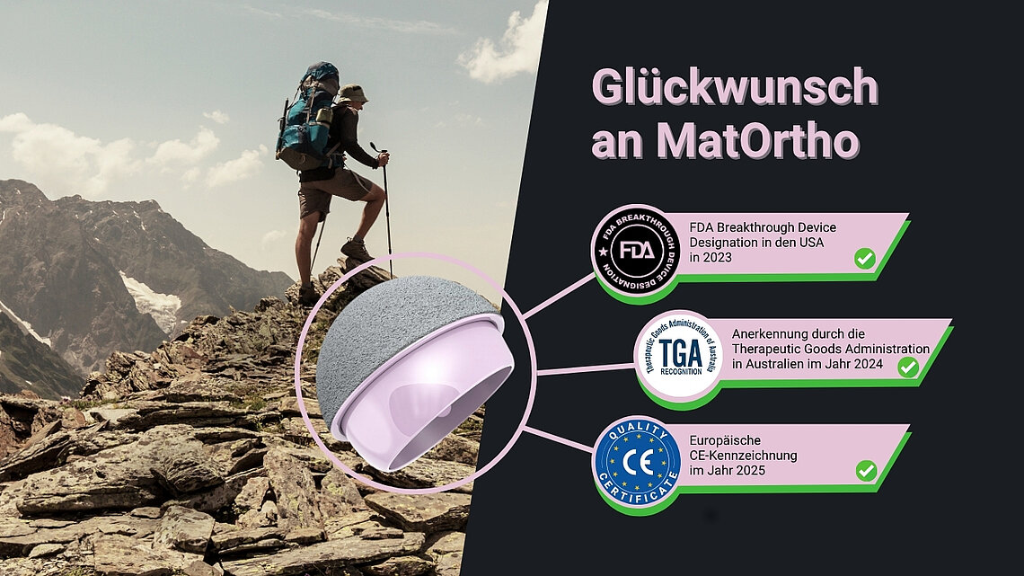 Ein Symbolbild zeigt einen Wanderer mit Rucksack auf einem felsigen Bergpfad. Das Bild enthält einen Glückwunschtext für MatOrtho und hebt deren Erfolge hervor: die Auszeichnung als „Breakthrough Device Designation“ durch die US-amerikanische FDA im Jahr 2023, die Anerkennung durch die australische Therapeutic Goods Administration im Jahr 2024 sowie die europäische CE-Kennzeichnung im Jahr 2025.