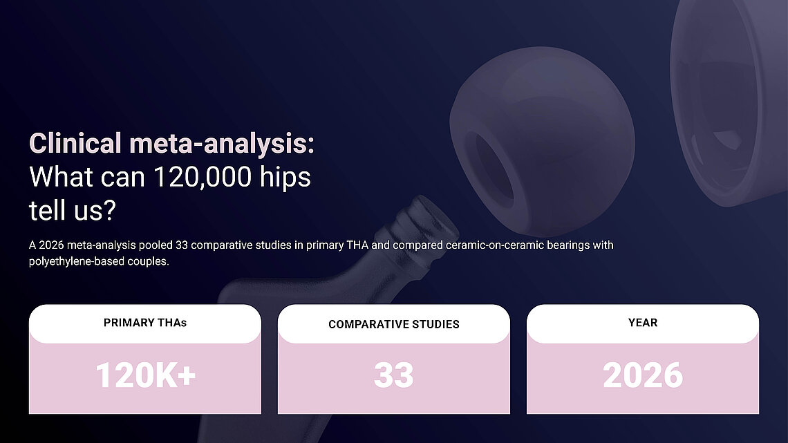 Infographic stating 120,000-plus primary THAs, 33 comparative studies, and the year 2026.
