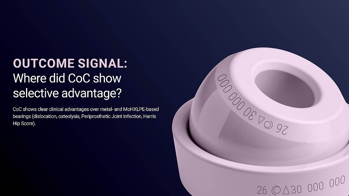 Ceramic liner and head beside text on selective CoC advantages in THA clinical outcomes.