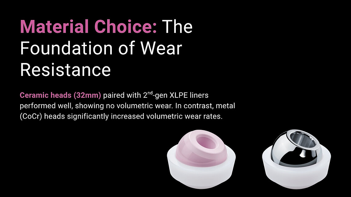 Ceramic femoral head with XLPE liner versus CoCr metal head with XLPE liner — material-based wear resistance comparison in THA