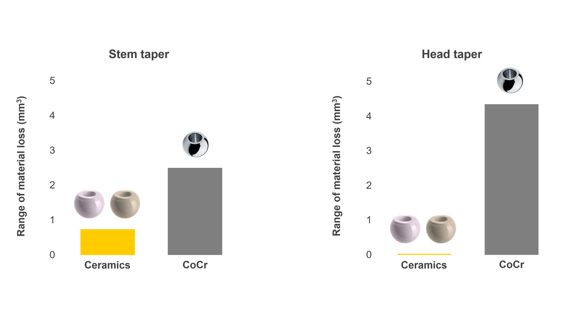 Corrosion Resistance of Ceramics
